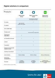 Comparison table: allango and BlinkLearning products