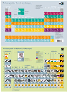 06503 Chemie Periodensystem der Elemente