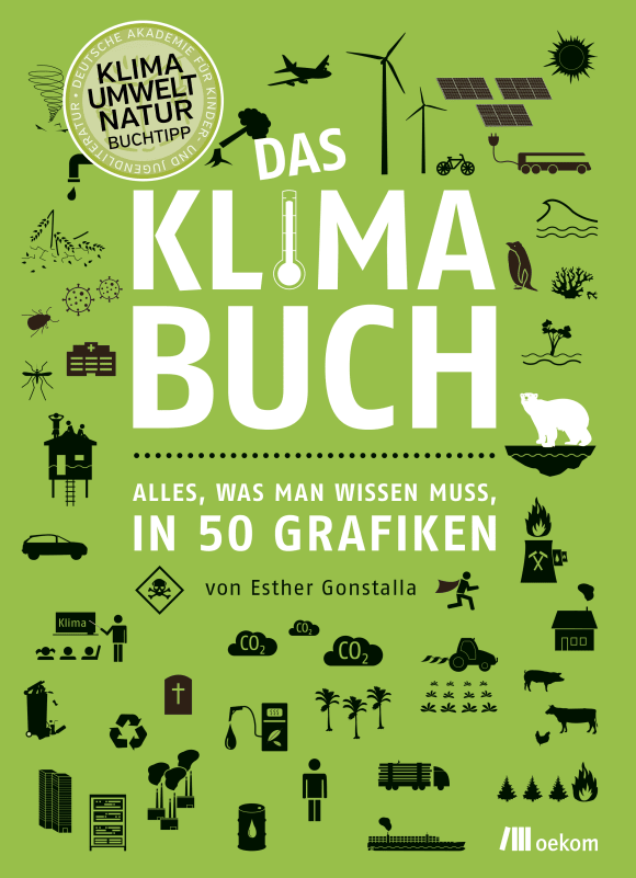 Cover: Das Klimabuch