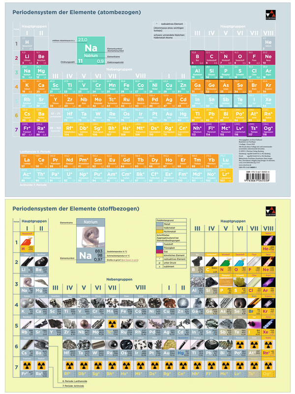 06503 Periodensystem der Elemente