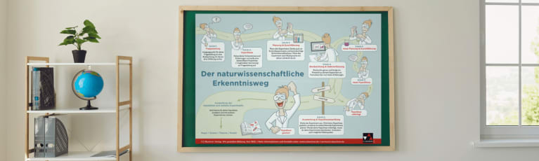 Poster für Ihren naturwissenschaftlichen Unterricht | © C.C.Buchner Verlag, canva.com/studioroman
