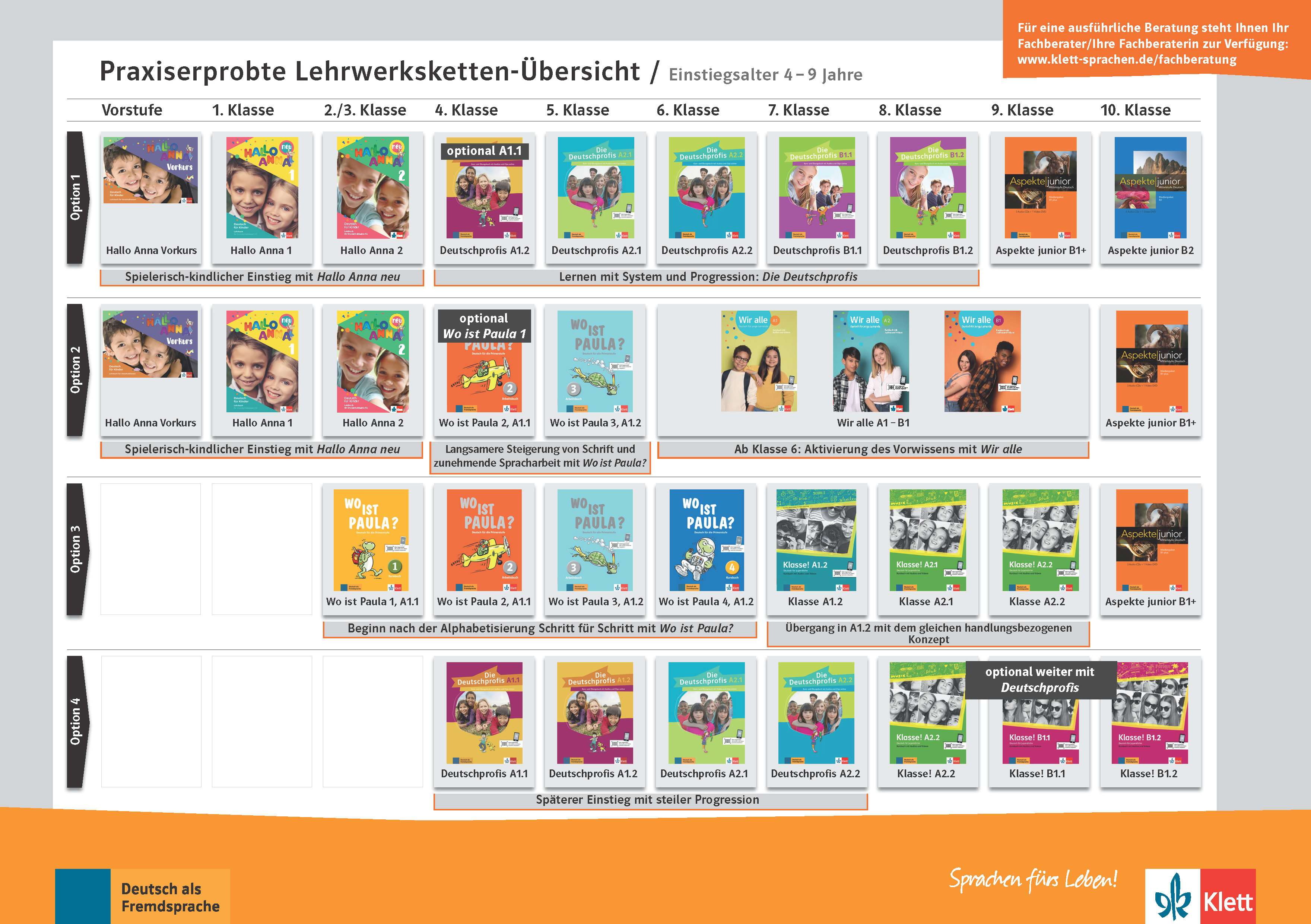 Lehrer Für Deutsch Als Fremdsprache Deutsch als Fremdsprache | Schule | Klett Sprachen