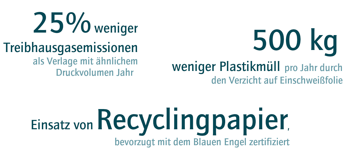 Weniger Treibhausgasemissionen, weniger Plastikmüll, Einsatz von Recyclingpaper