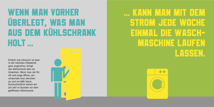 Wenn man vorher überlegt, was man aus dem Kühlschrank holt, kann man mit dem Strom jede Woche einmal die Waschmaschine laufen lassen.