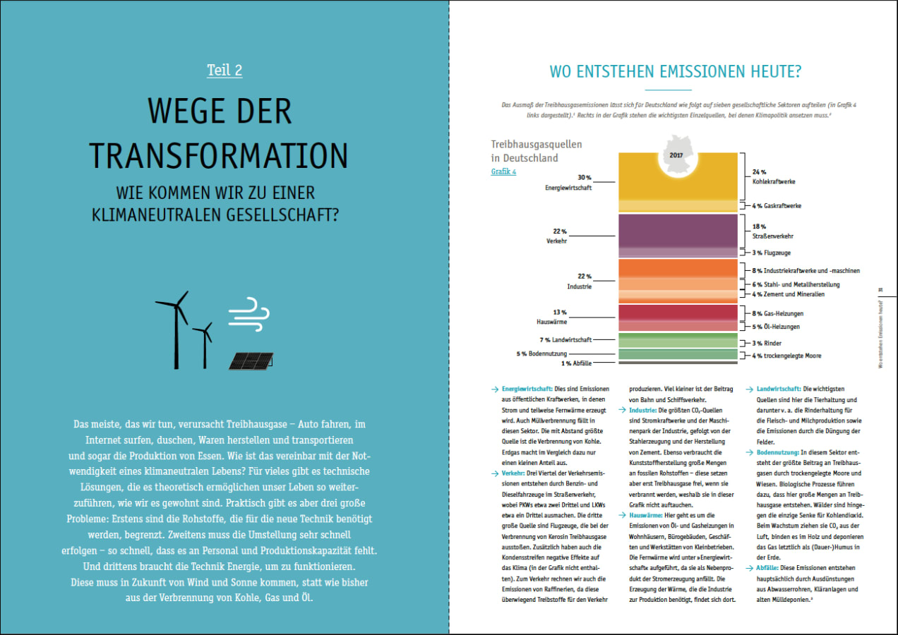 Handbuch Klimaschutz | oekom verlag