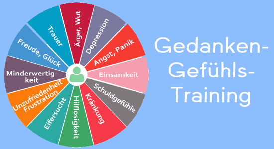 Gedanken-Gefühls-Training