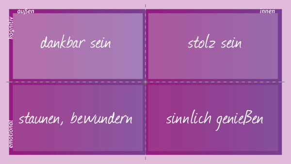 Savoring – die vier Arten des Genießens