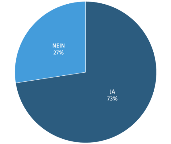 So haben andere die aktuelle Frage beantwortet