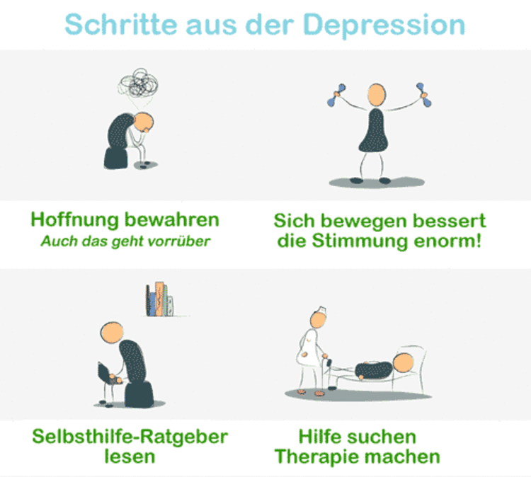 Psychologische Und Medikamentöse Behandlung Einer Depression