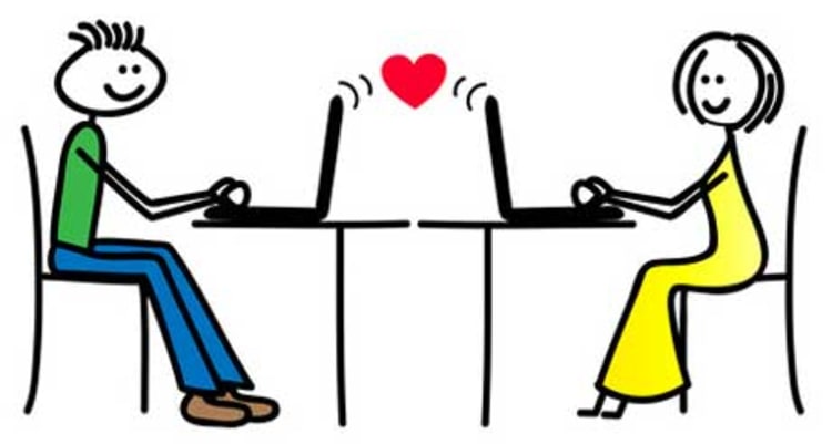 Partnersuche über internet