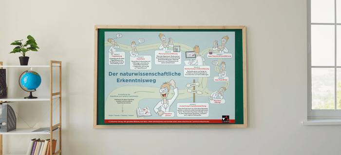 Poster für Ihren naturwissenschaftlichen Unterricht | © C.C.Buchner Verlag, canva.com/studioroman