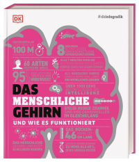 Coverbild #dkinfografik. Das menschliche Gehirn und wie es funktioniert von Steve Parker, Tom Jackson, Ginny Smith, Catherine Collin, Tamara Collin, Wendy Horobin, Katie John, Emma Yhnell, Nicola Temple, Susan Watt, Liam Drew, Stephan Matthiesen, 9783831040186