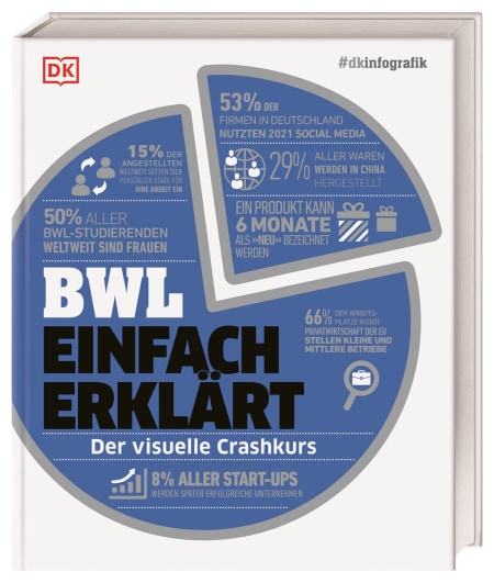 Coverbild #dkinfografik. BWL einfach erklärt von Alexandra Black, Philippa Anderson, Julian Sims, Joey Stanley-Smith, Martina Hesse-Hujber, 9783831046591