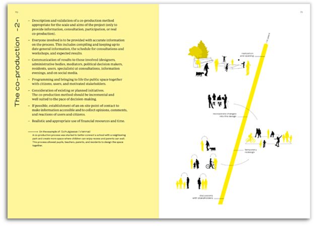 Traffic Space is Public Space,Traffic Space is Public Space