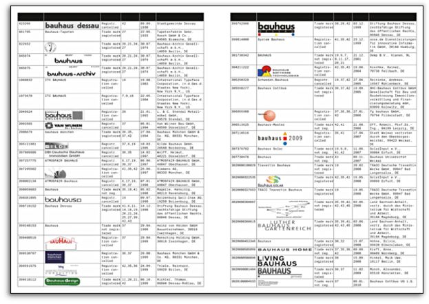 Bauhaus Brand 1919–2019