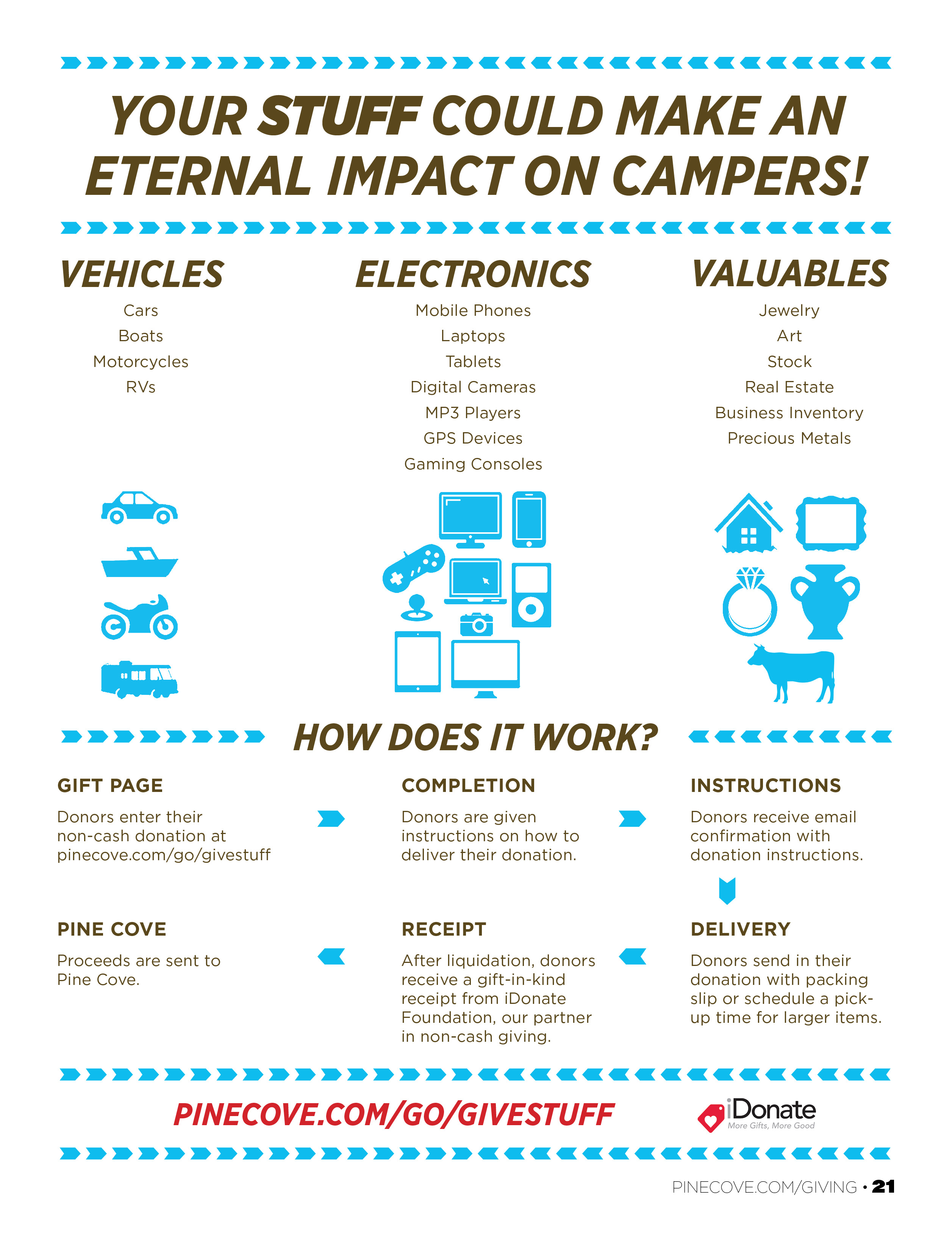 iDonate Infographic