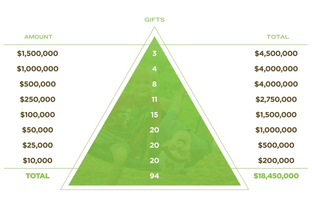 Development%2FS2S-Gift_Chart-June-2021