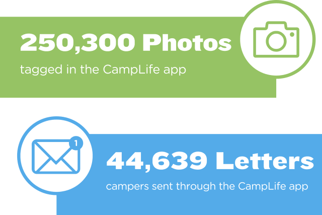 blog%2F24-recap-camplife-app