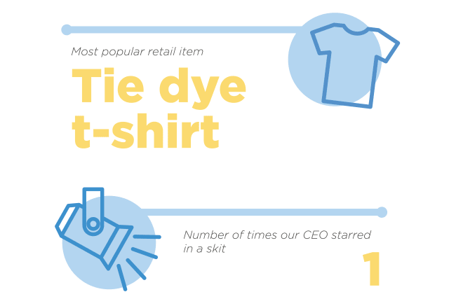 insidethecove%2F2021-First-Half-Recap-5