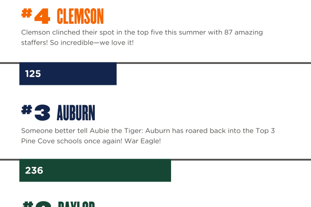 v1755709473%2Finsidethecove%2FTop10Schools25-descriptions2.png