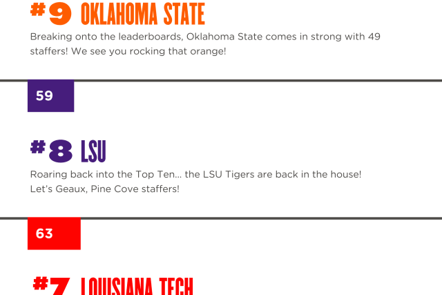 v1756135897%2Finsidethecove%2F25Top10SchoolsRevised1.png