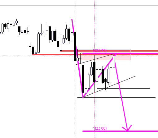 PETR4 120min
