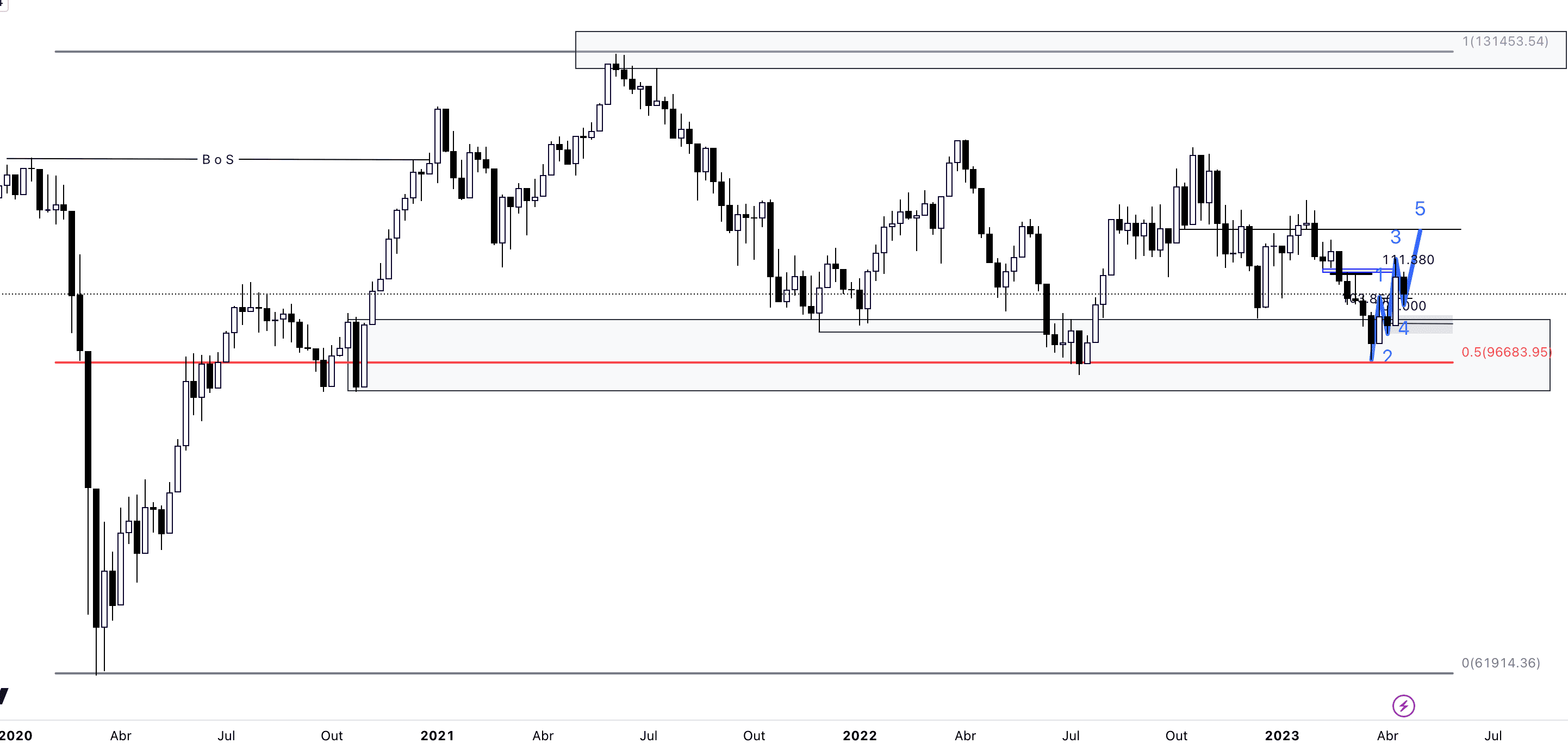 ibov semanal
