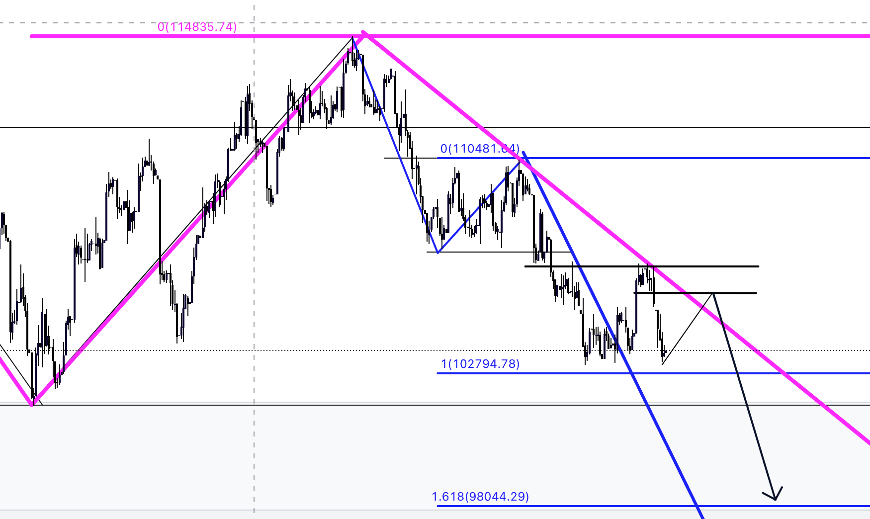 ibov 120min
