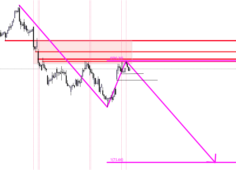 VALE3 120min