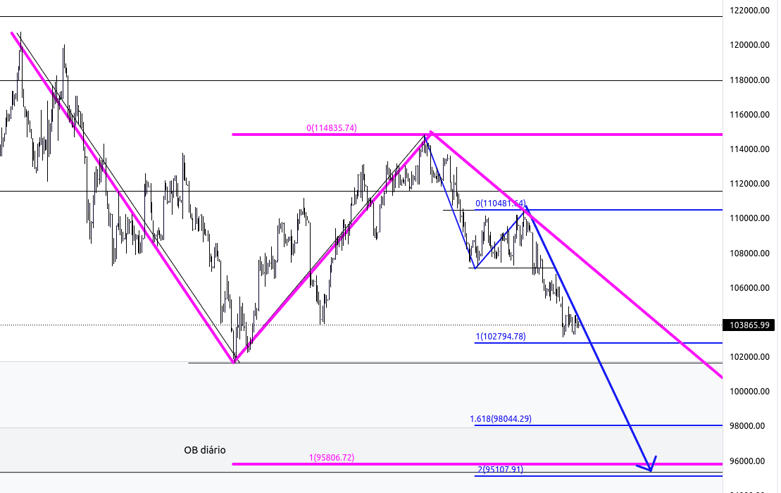 IBOV 120min
