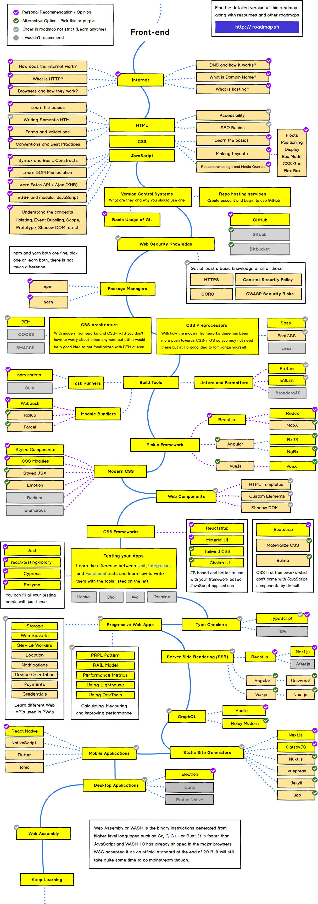 Fonte: roadmap.sh