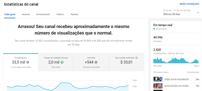 Fonte: Analytcs do meu canal Pausa Para um Café nos ultimos 28 dias