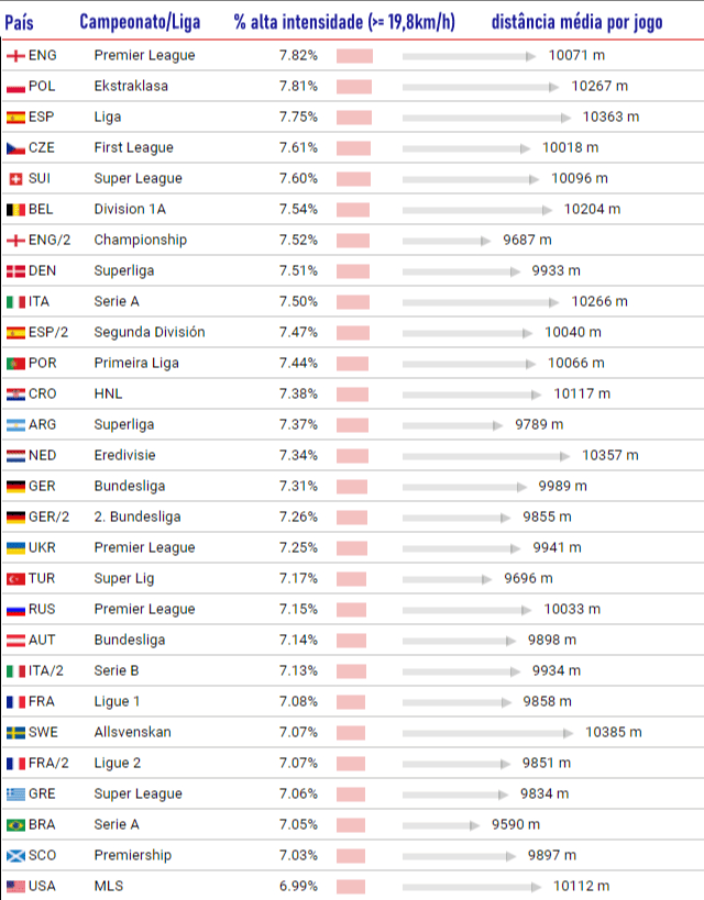 CIES Football Observatory