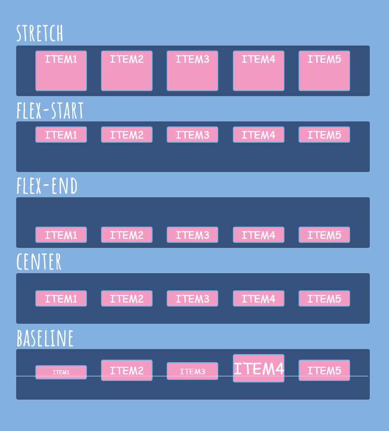 Flex align items. Flexbox CSS. Display Flex CSS что это. CSS Flex items. Align items Flexbox.