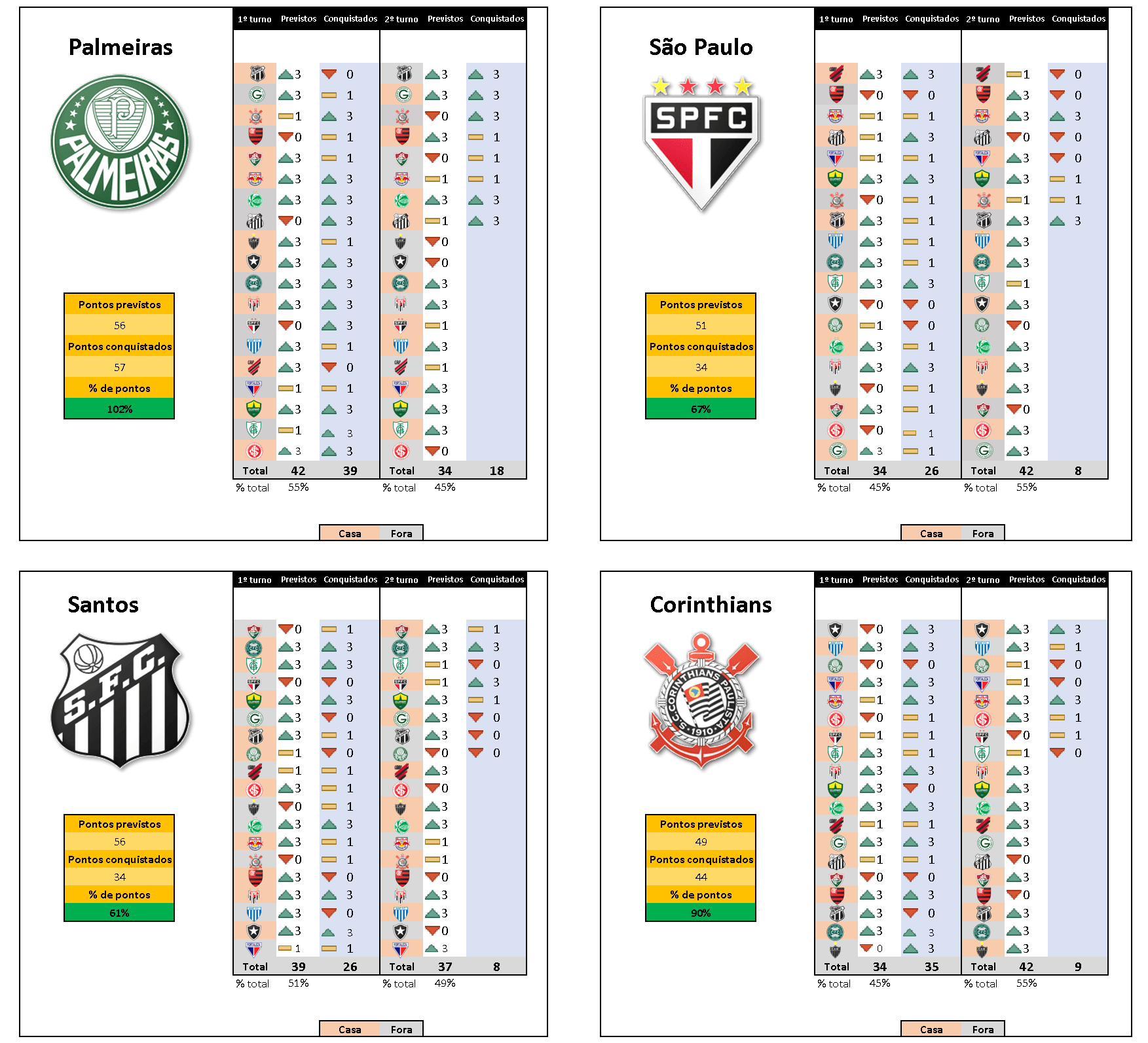 Um empate conquistado na raça (Rodada de 27/11/2022) - Um Blog