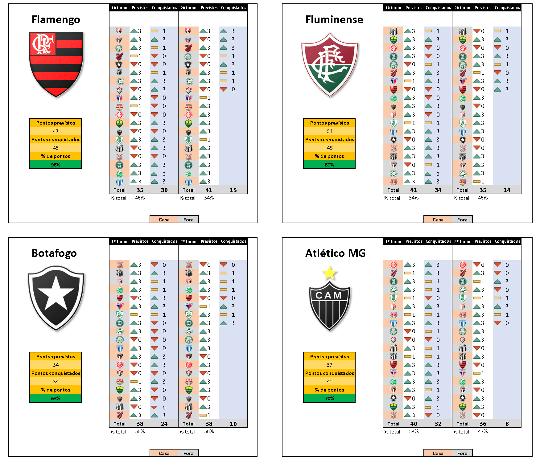 Um empate conquistado na raça (Rodada de 27/11/2022) - Um Blog