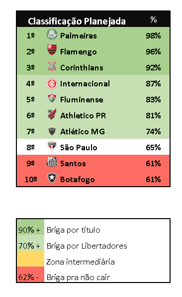 Rodada #24: tudo que você precisa saber sobre Flamengo x