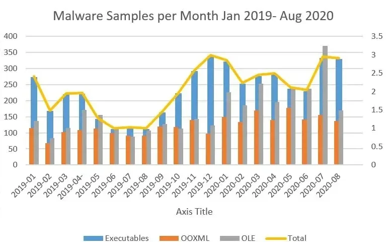 Fonte:&nbsp;https://aiqon.com.br/blog/tendencias-de-malware-que-estao-tirando-vantagem-da-pandemia/