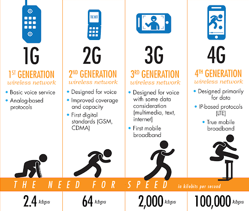 EVOLUÇÃO DA TECNOLOGIA DE COMUNICAÇÃO