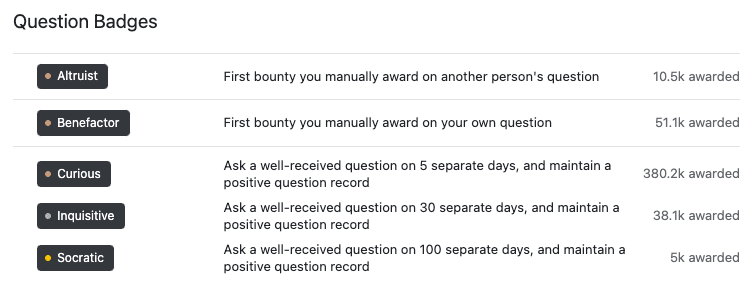 Some Examples of Badges for Questions