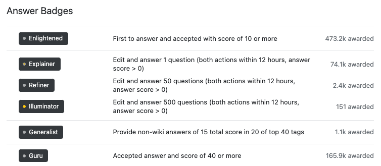 Some examples of badges for answers