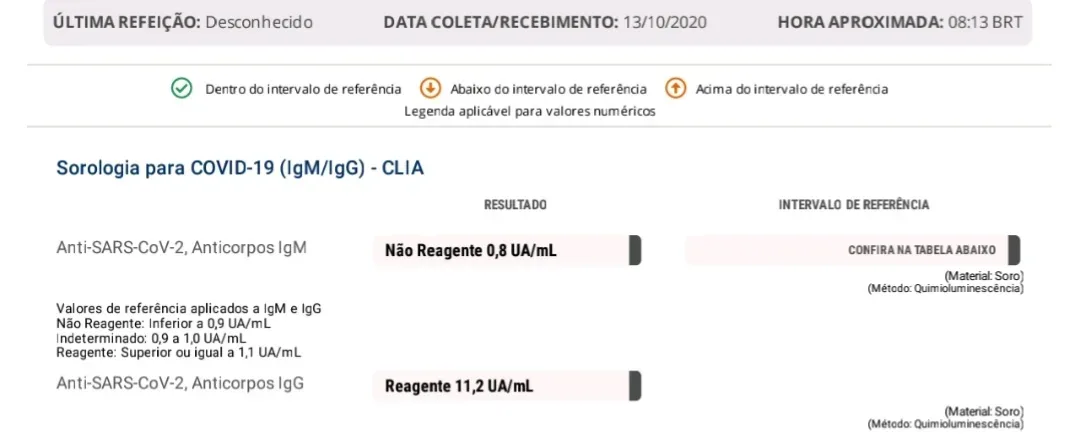 Resultado do meu exame sorológico realizado em Outubro de 2020