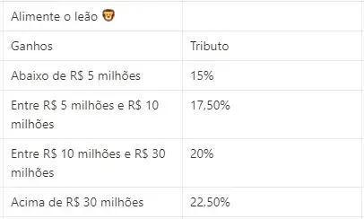 Não se acostume, as tabelinhas do Notion irão sumir em breve.&nbsp;😜