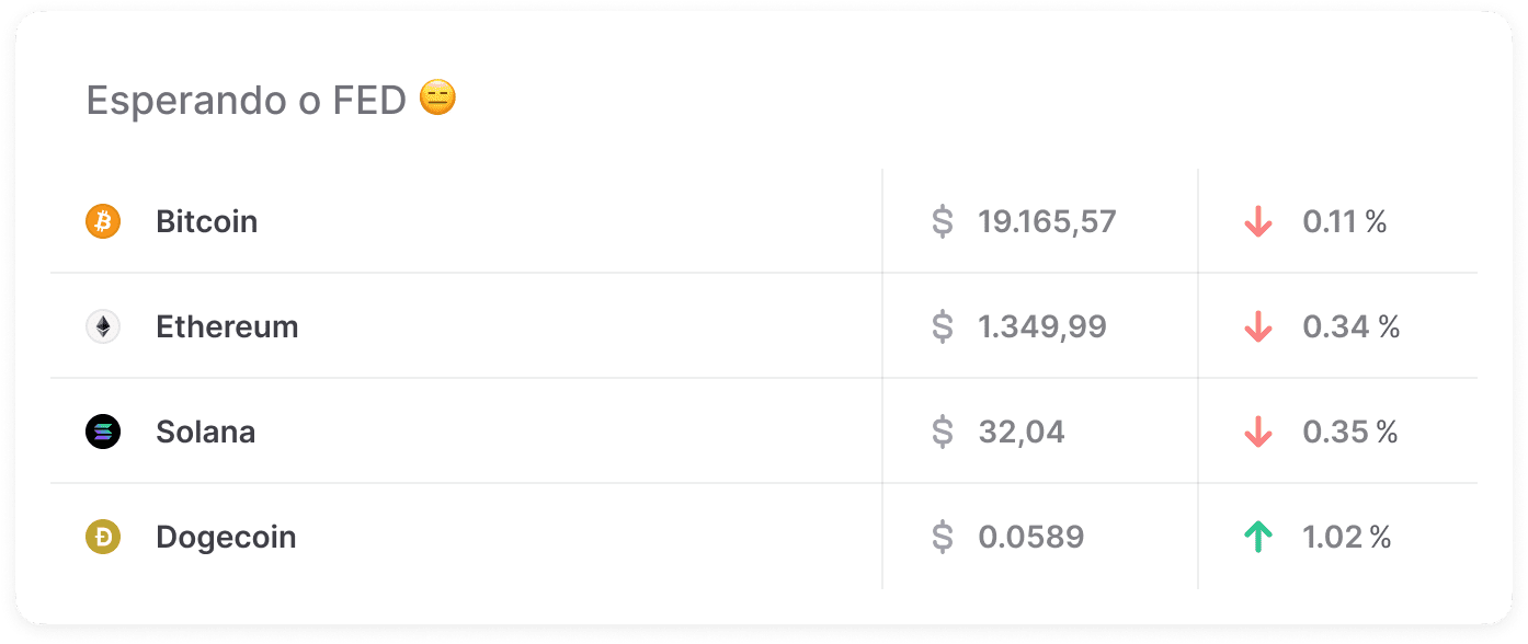 Mercado Crypto no fechamento da edição 