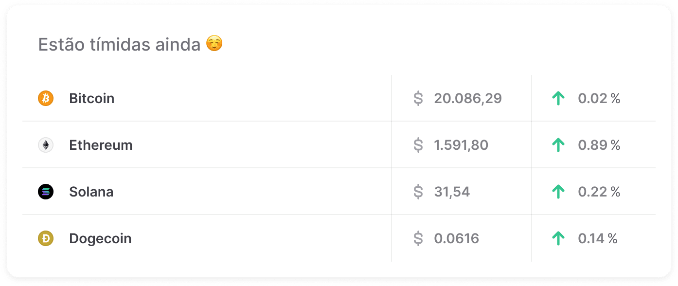 Mercado Crypto no fechamento da edição
