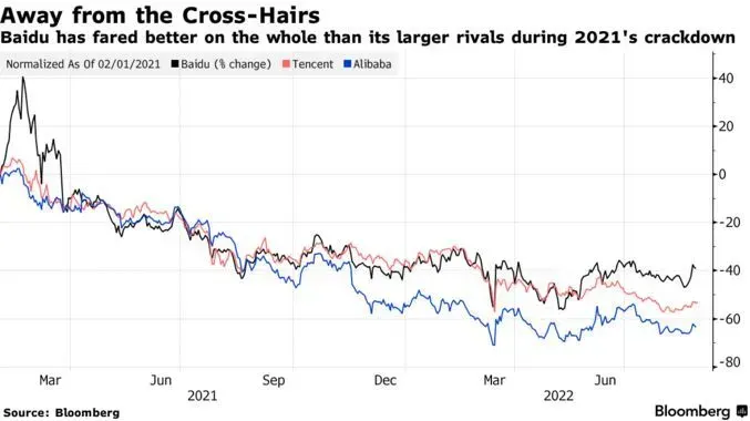 Reprodução: Bloomberg