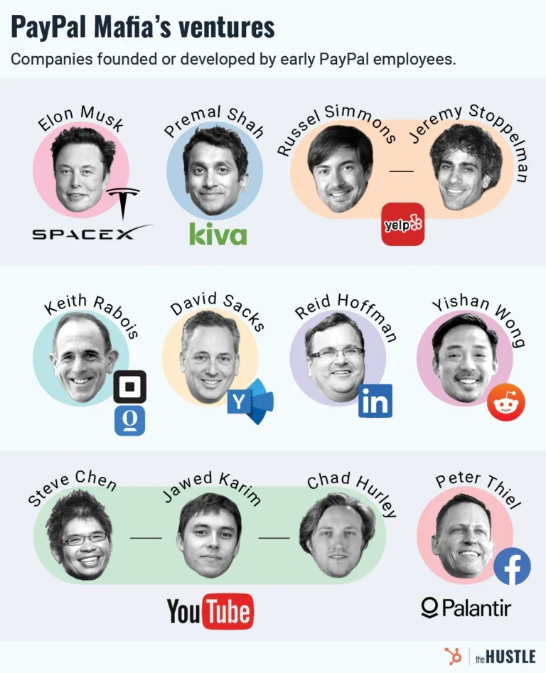 Reprodução: The Hustle