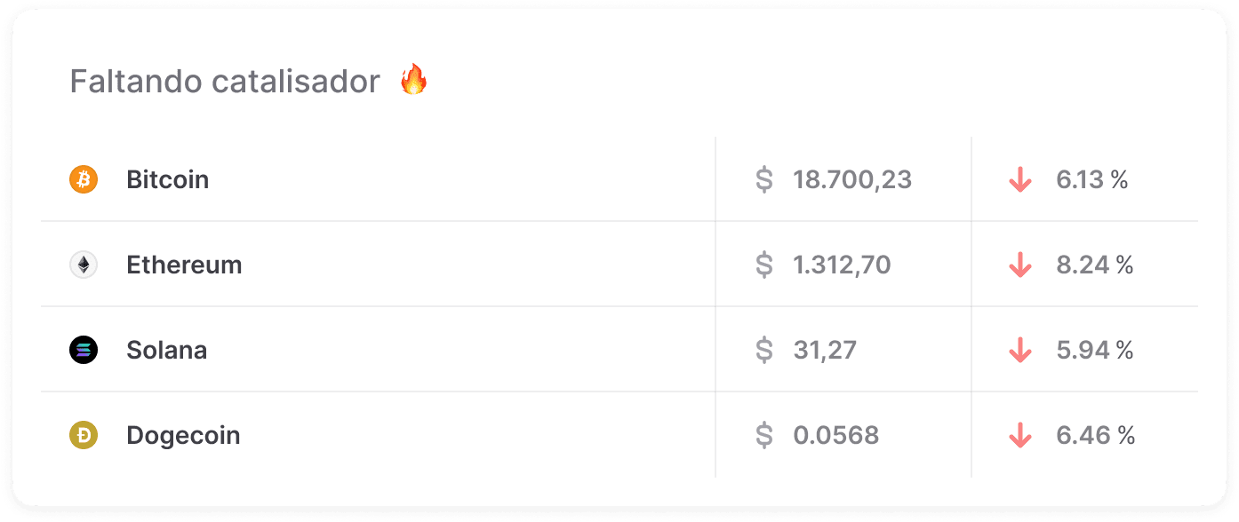 <i>Mercado Crypto no fechamento da edição </i>