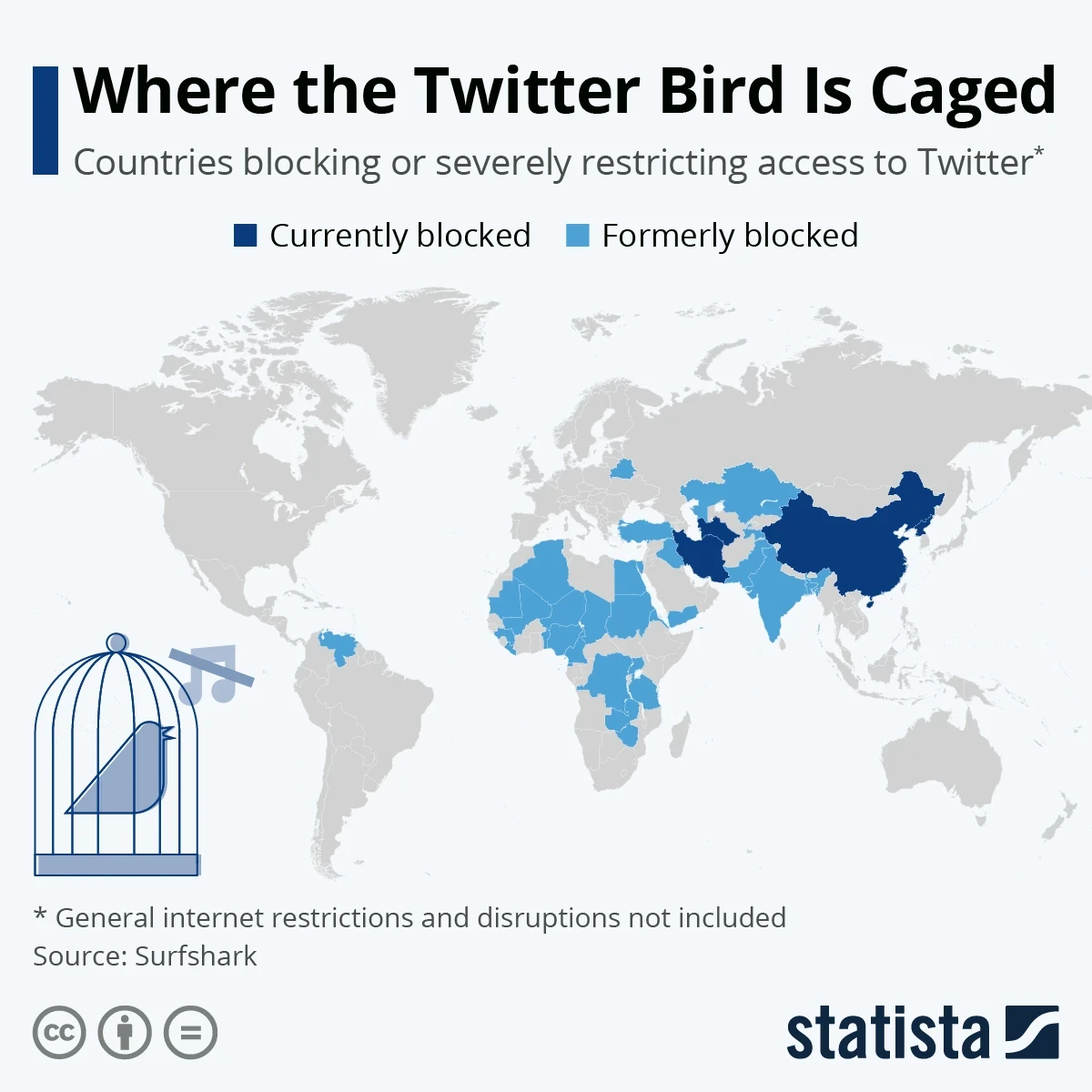 Reprodução: Statista