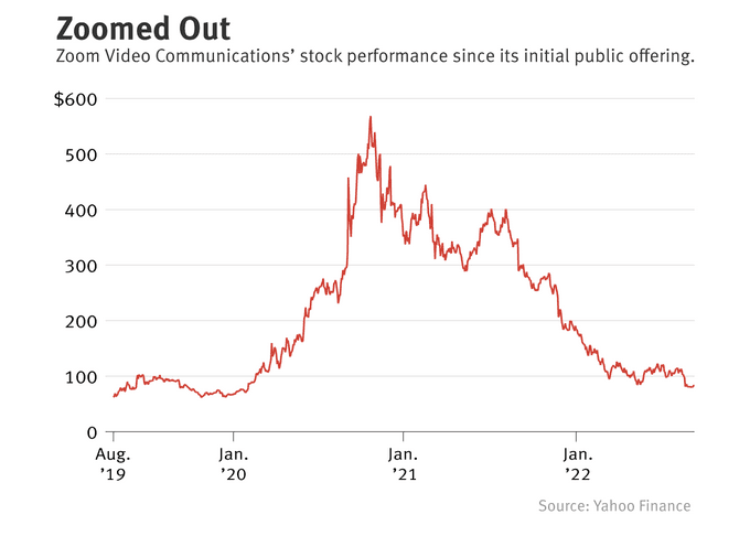 Reprodução: The Information